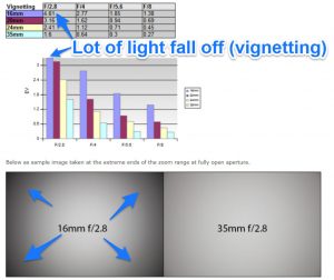 canon 16-35 lens vignetting at 16mm opticallimits test